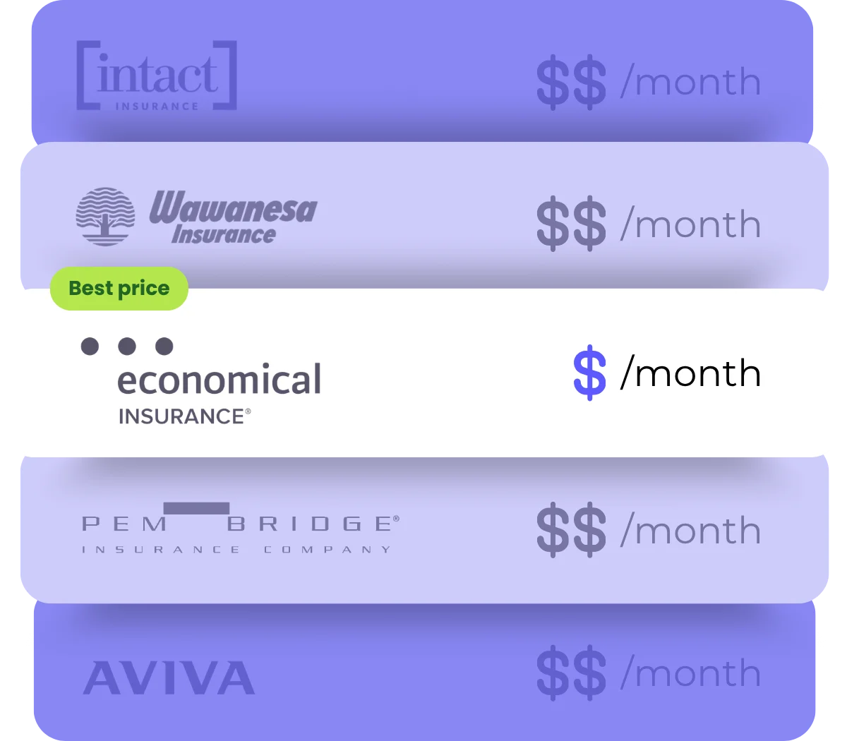 Compare Economical Insurance with YouSet