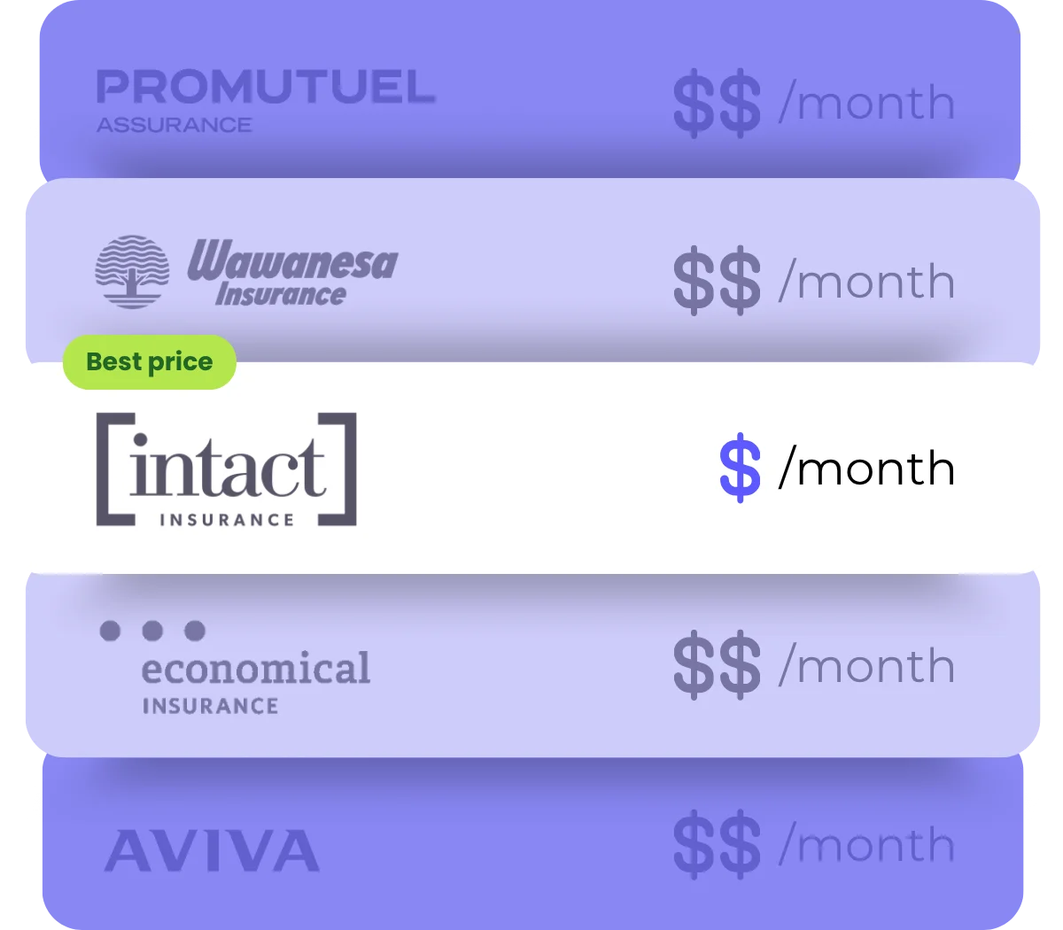 Compare Intact with YouSet