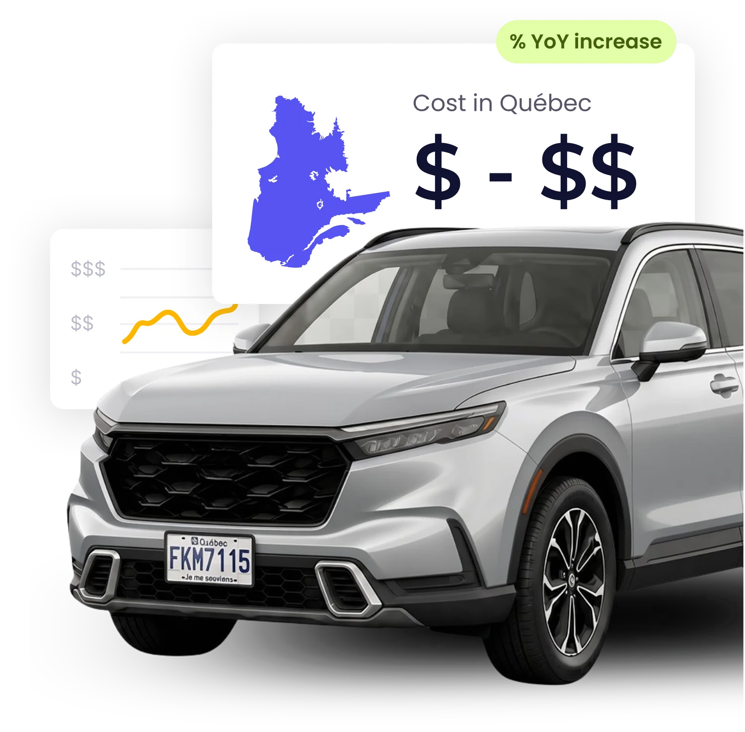 YouSet Quebec Pricing Report Median Price