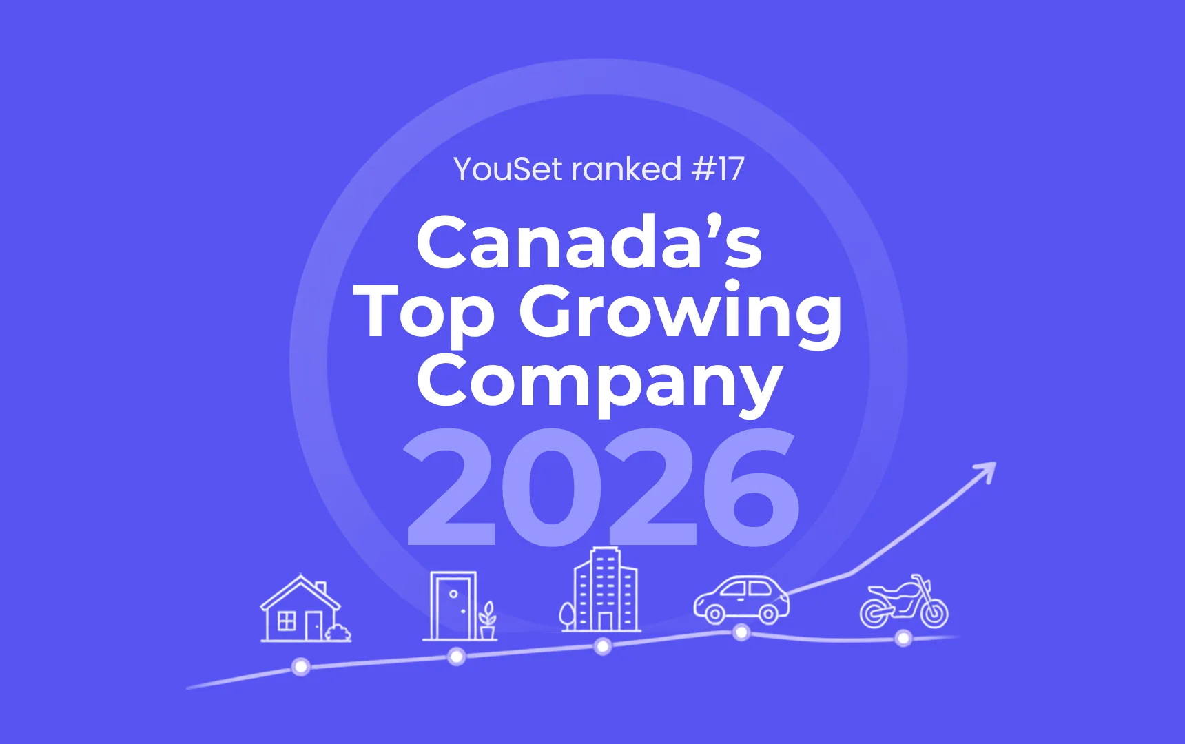YouSet Named One of Canada’s Top Growing Companies in 2026