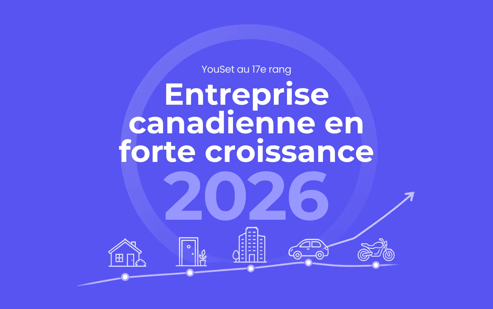 YouSet parmi les entreprises canadiennes à forte croissance en 2026